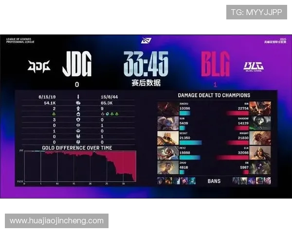 巅峰对决IG鏖战JDG重燃昔日荣光掀起LPL新篇章