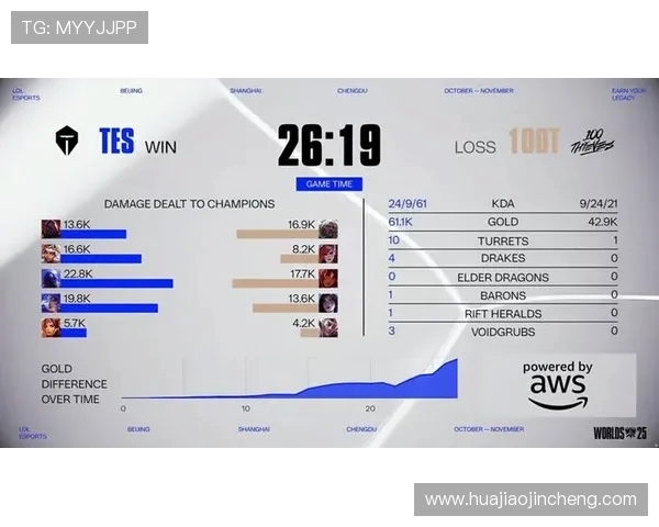 全球总决赛爆冷热门战队遭淘汰黑马强势崛起震惊电竞圈