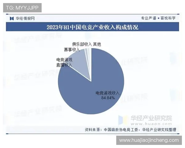 电竞产业快速崛起，游戏直播与赛事互动推动市场多元化发展