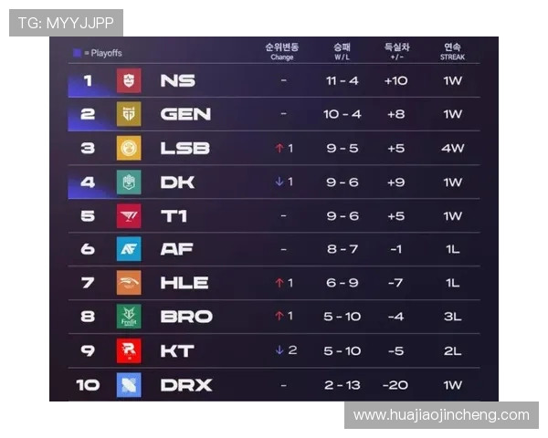 英雄联盟个人能力排行榜揭晓V5战队荣登第八名引发热议