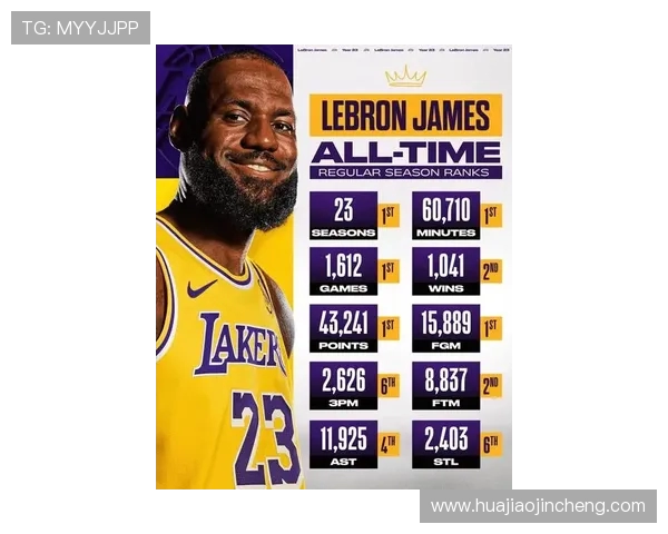 勒布朗詹姆斯：篮球巨星的传奇旅程与时代影响力解析